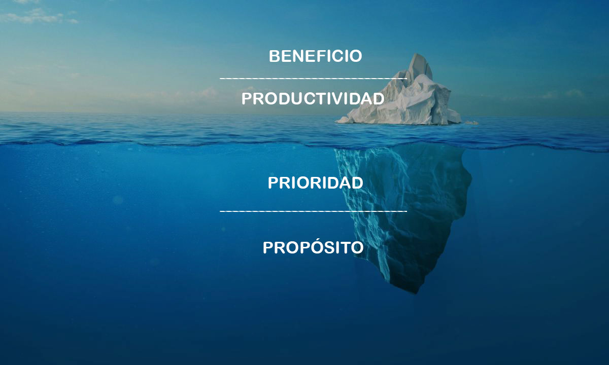 La punta del Iceberg en nuestras empresas son la Productividad y el Beneficio. Pero hemos de empezar bajo el agua.
